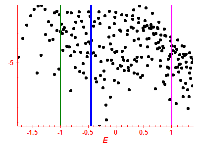 Strength function log